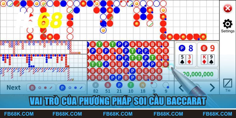 Vai trò của phương pháp soi cầu Baccarat